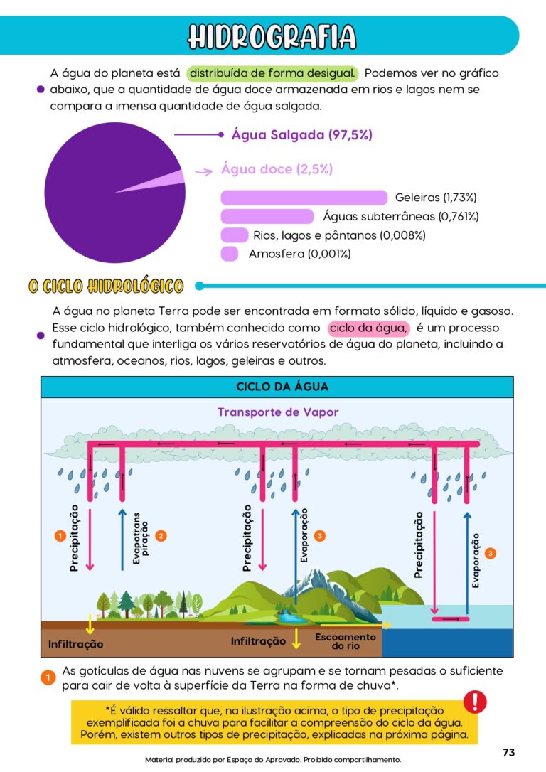 AMOSTRAS APOSTILA GEOGRAFIA_page-0024