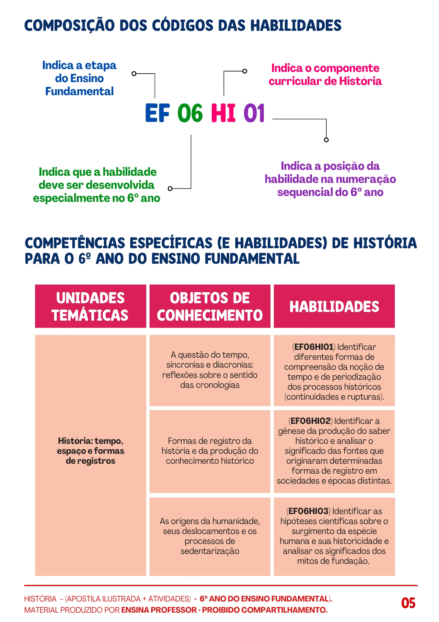 HISTÓRIA 6º ANO APOSTILA TEÓRICA E ATIVIDADES (4)