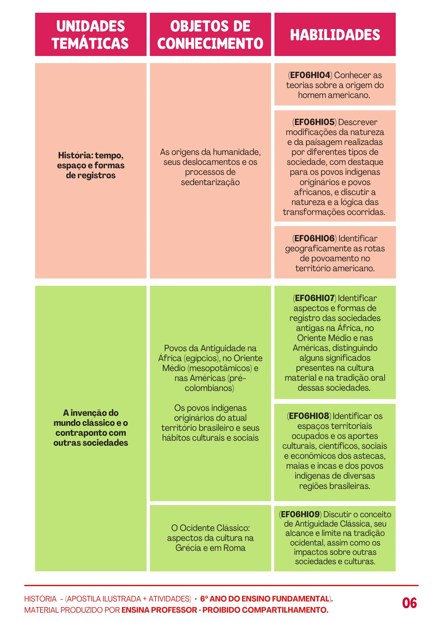 HISTÓRIA 6º ANO APOSTILA TEÓRICA E ATIVIDADES (5)