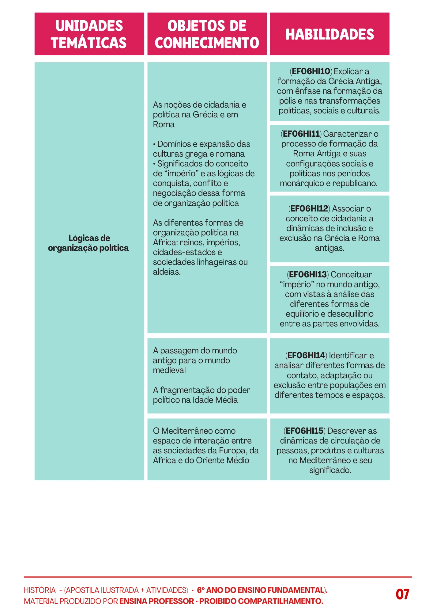 HISTÓRIA 6º ANO APOSTILA TEÓRICA E ATIVIDADES (6)