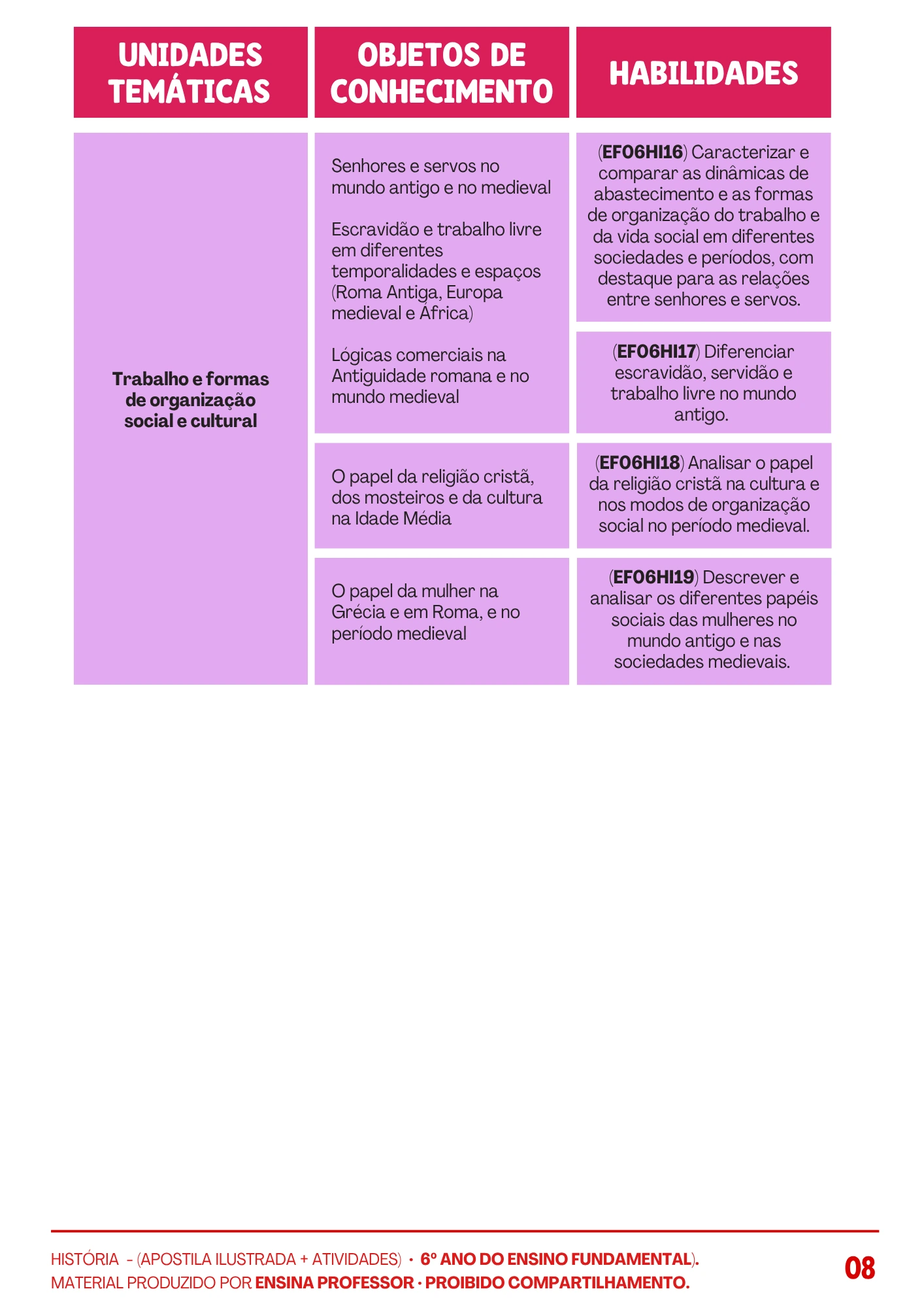 HISTÓRIA 6º ANO APOSTILA TEÓRICA E ATIVIDADES (7)
