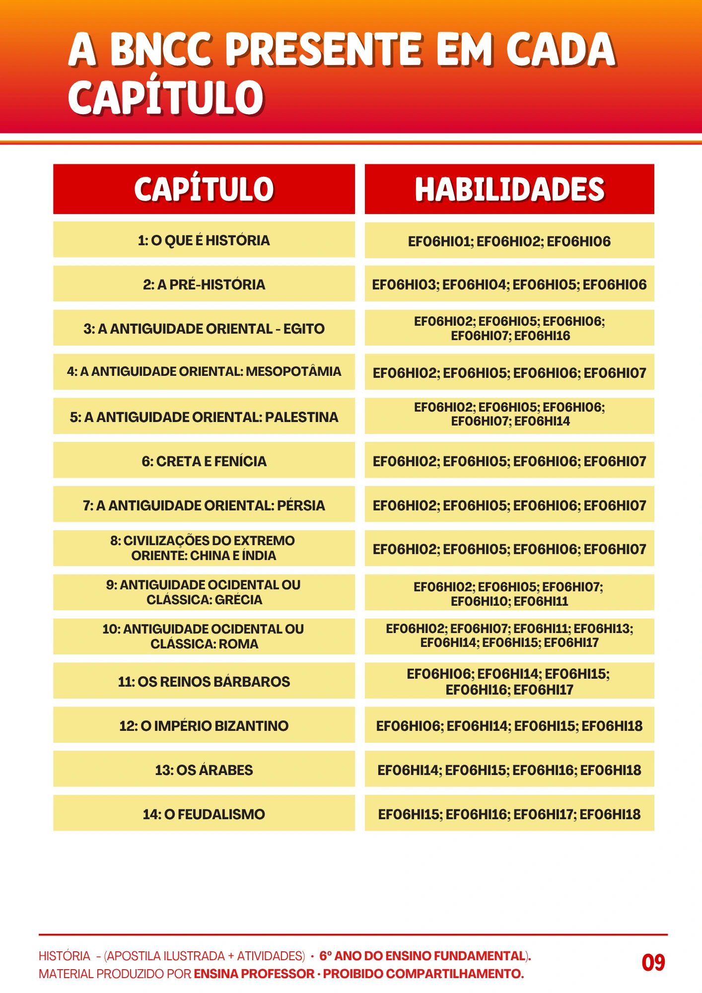 HISTÓRIA 6º ANO APOSTILA TEÓRICA E ATIVIDADES (8)