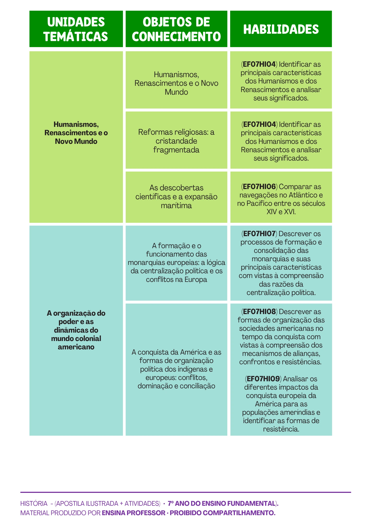 HISTÓRIA 7º ANO APOSTILA E ATIVIDADES (5)