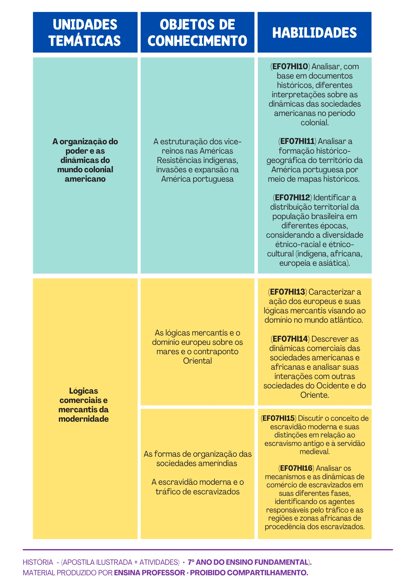 HISTÓRIA 7º ANO APOSTILA E ATIVIDADES (6)