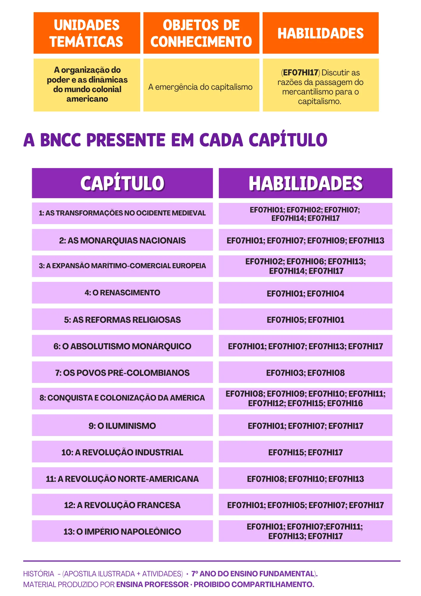 HISTÓRIA 7º ANO APOSTILA E ATIVIDADES (7)