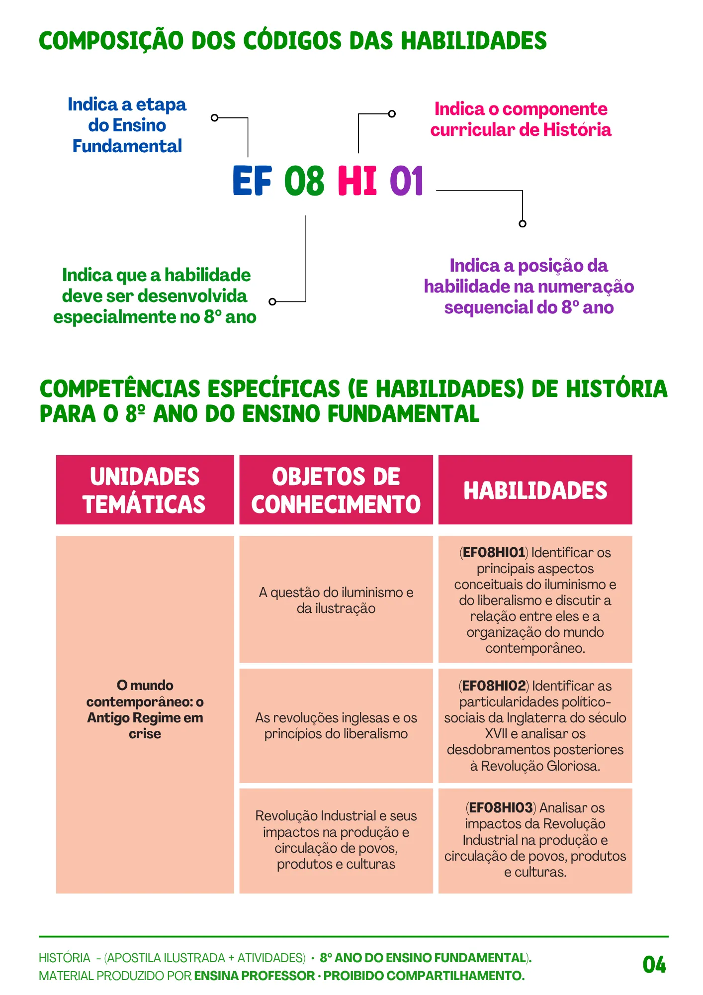 HISTÓRIA 8º ANO APOSTILA E ATIVIDADES (4)