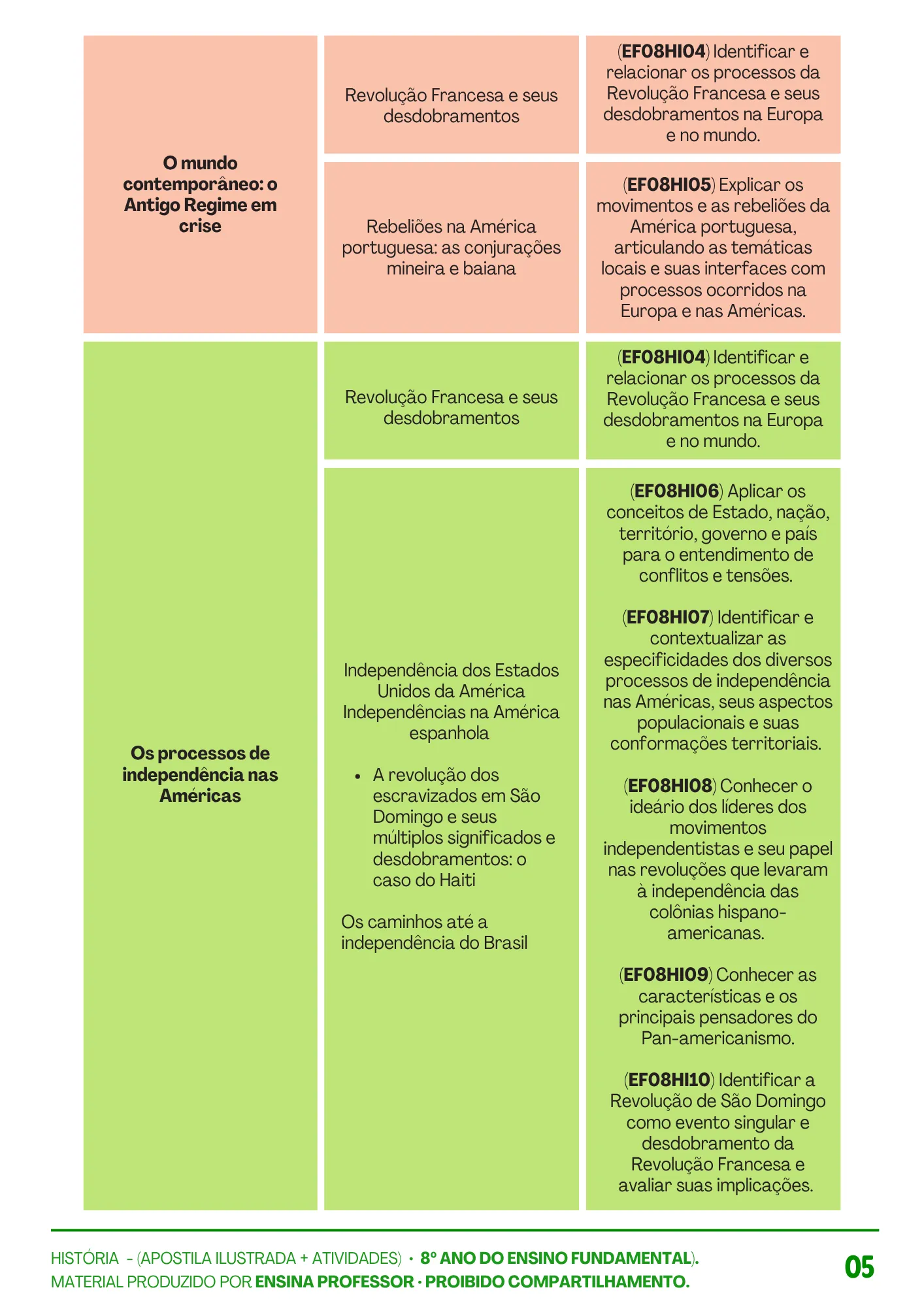 HISTÓRIA 8º ANO APOSTILA E ATIVIDADES (5)
