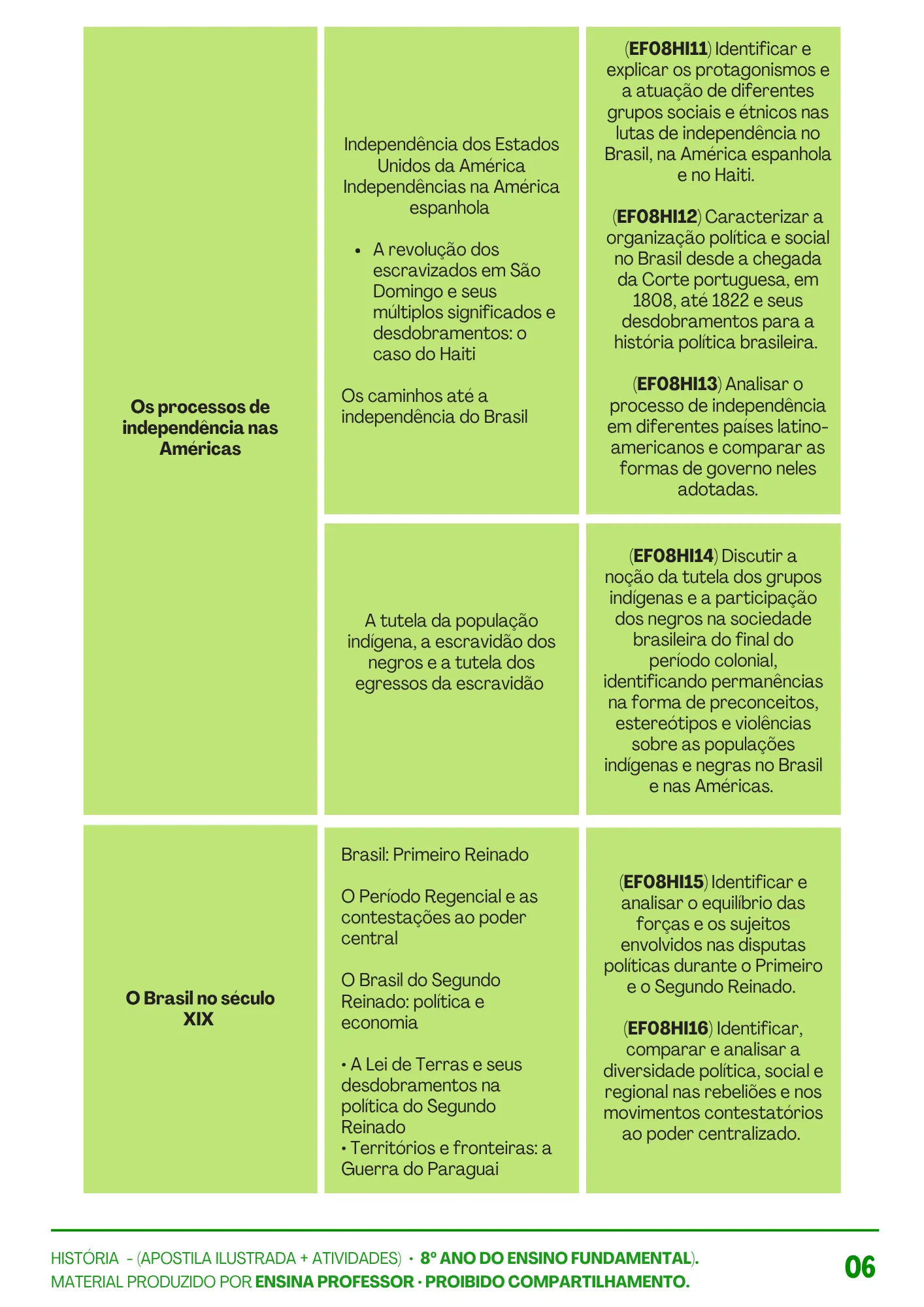 HISTÓRIA 8º ANO APOSTILA E ATIVIDADES (6)