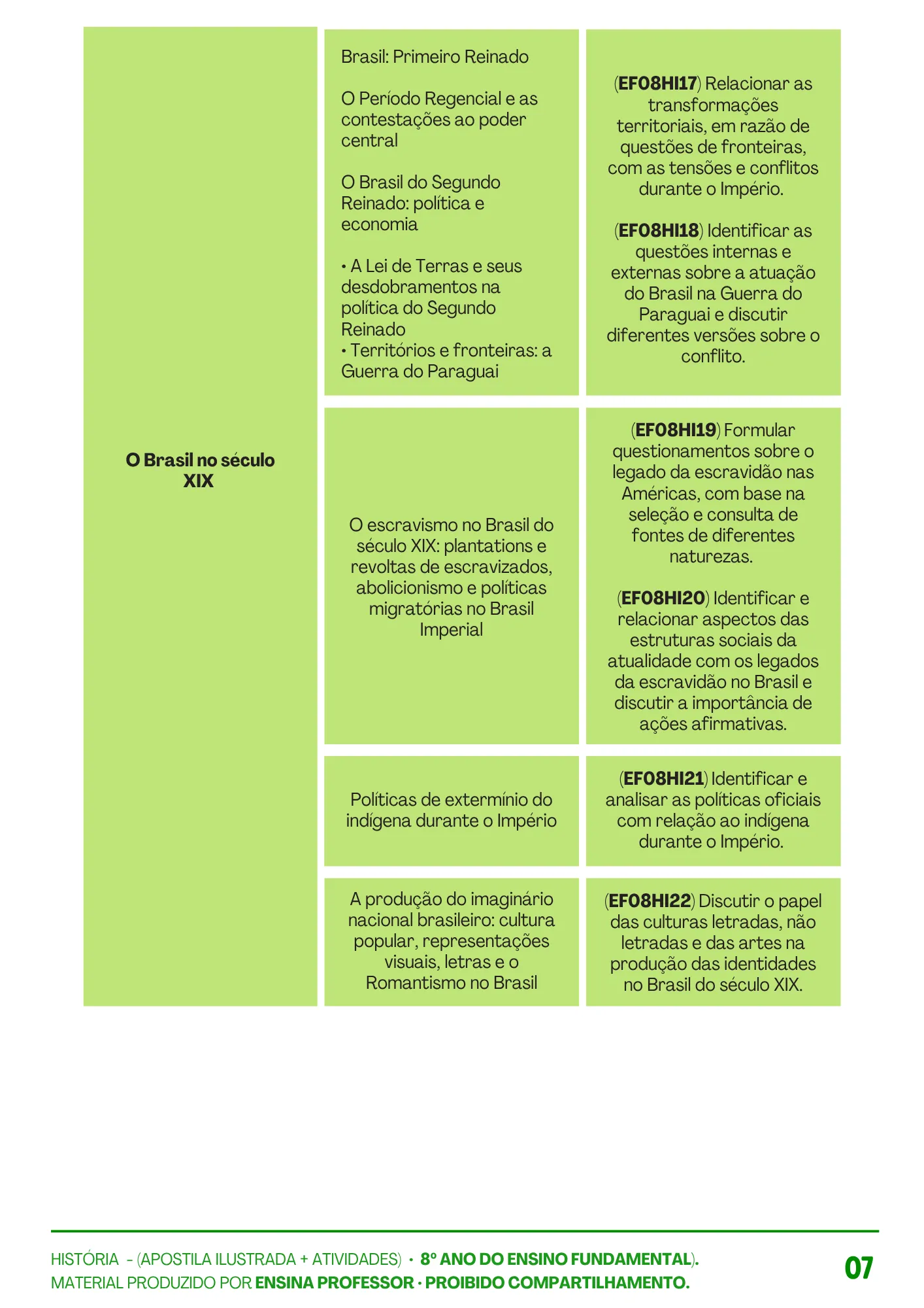 HISTÓRIA 8º ANO APOSTILA E ATIVIDADES (7)