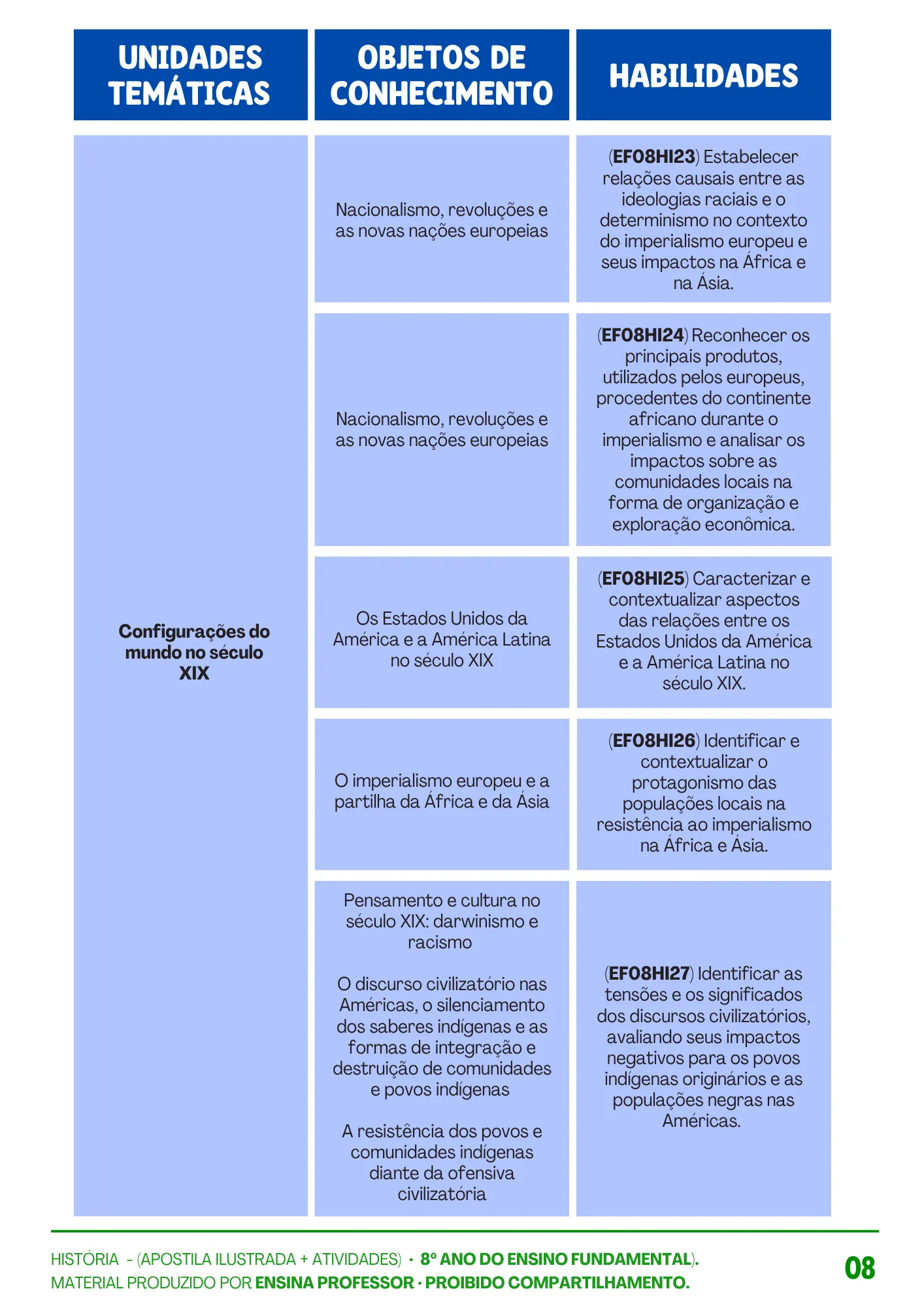 HISTÓRIA 8º ANO APOSTILA E ATIVIDADES (8)