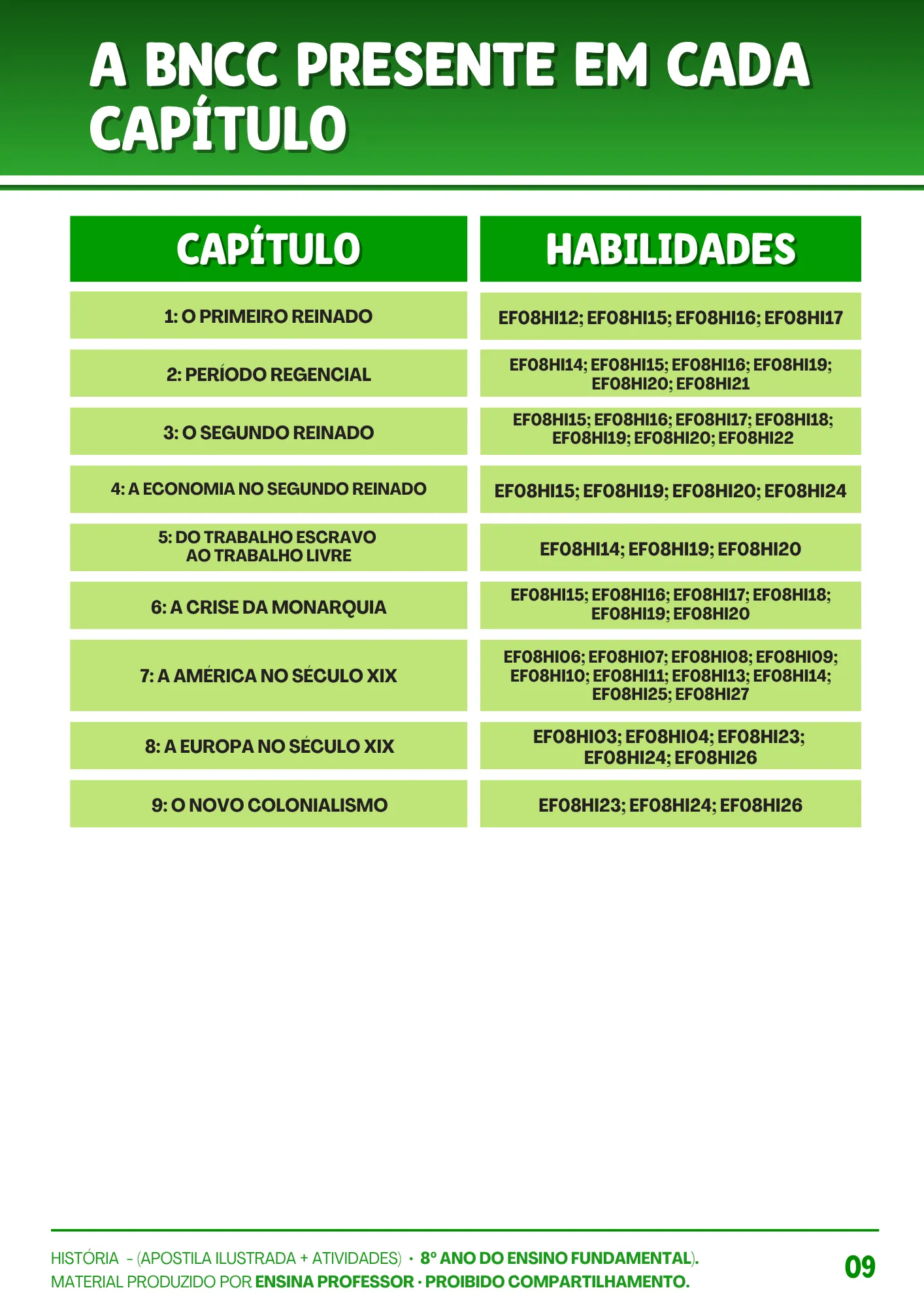 HISTÓRIA 8º ANO APOSTILA E ATIVIDADES (9)