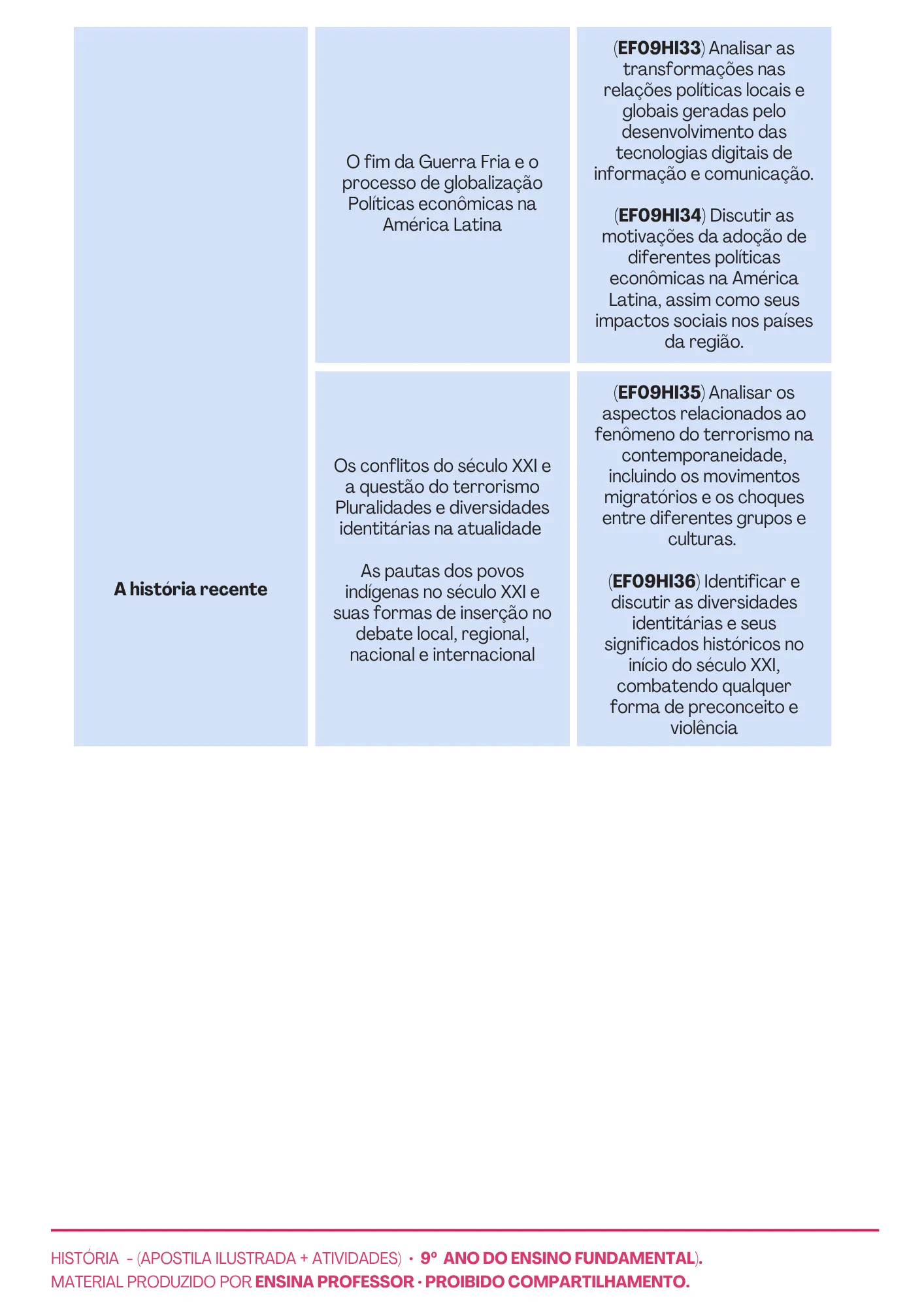 HISTÓRIA 9º ANO APOSTILA E ATIVIDADES (10)