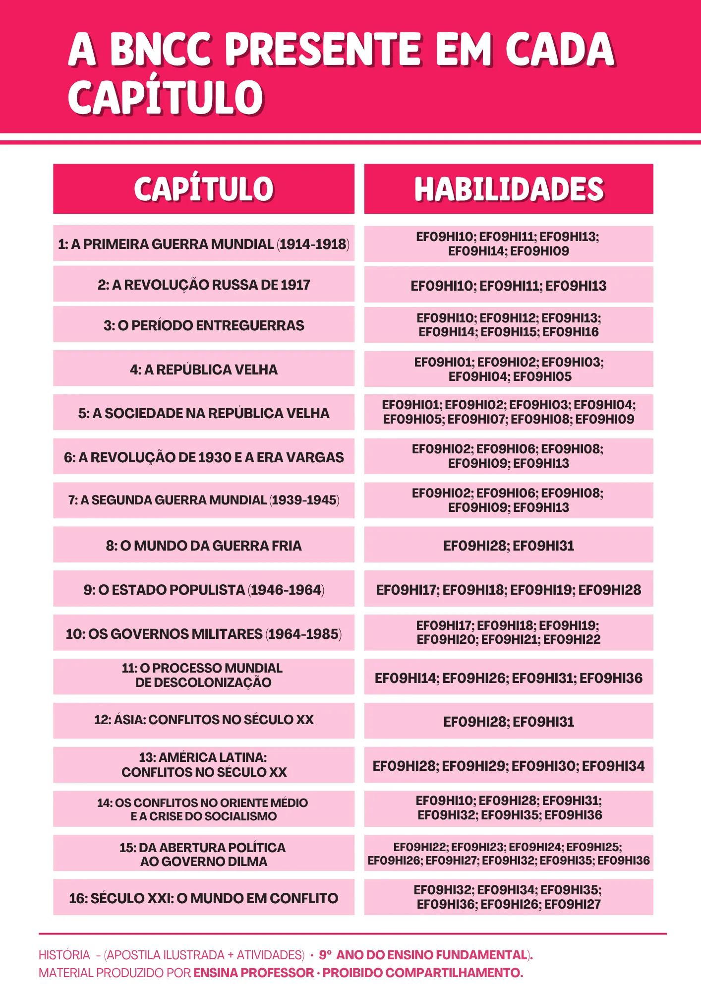 HISTÓRIA 9º ANO APOSTILA E ATIVIDADES (11)