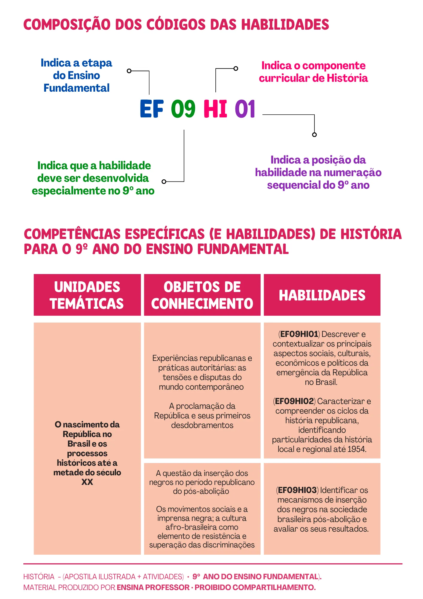 HISTÓRIA 9º ANO APOSTILA E ATIVIDADES (4)