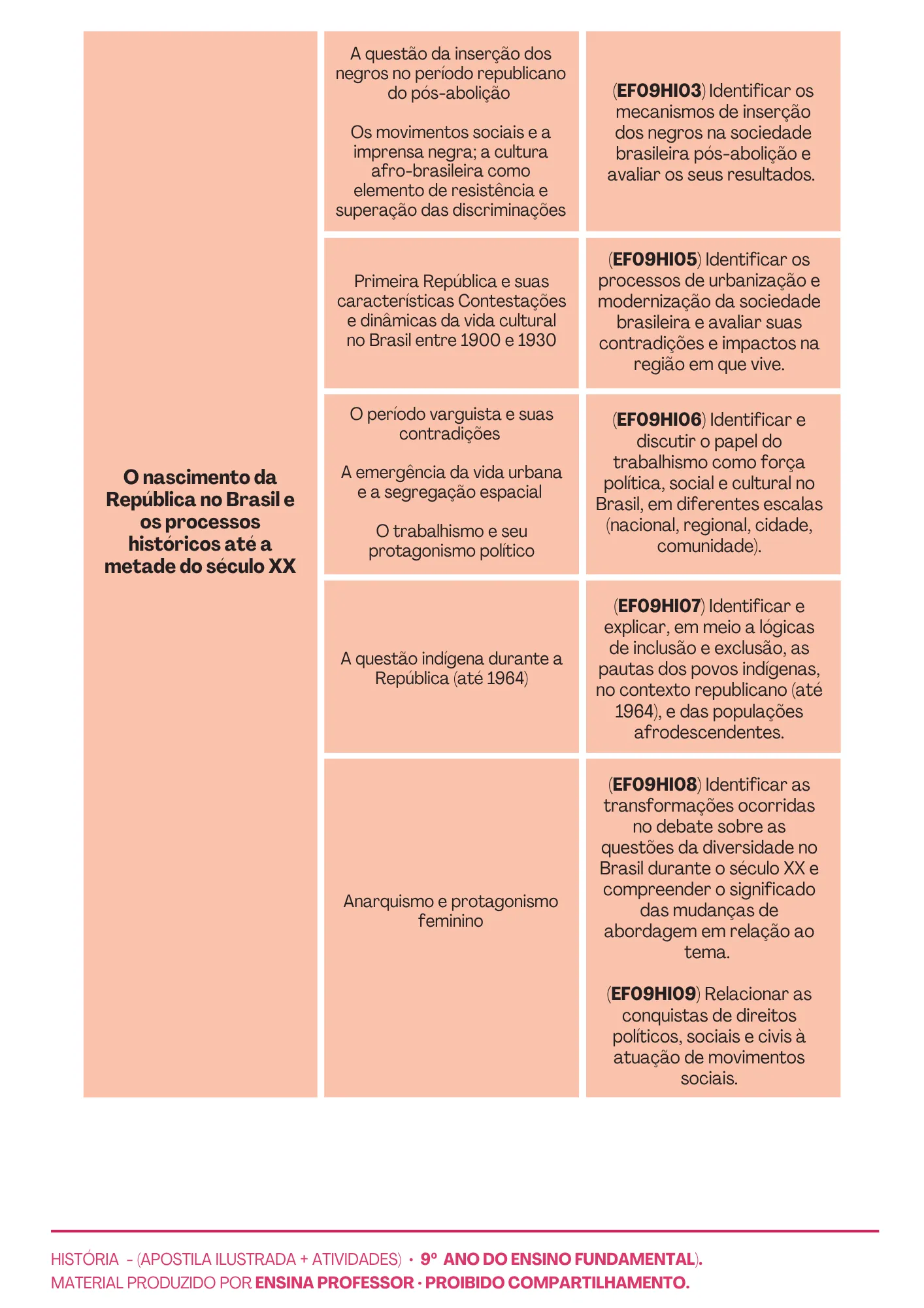 HISTÓRIA 9º ANO APOSTILA E ATIVIDADES (5)