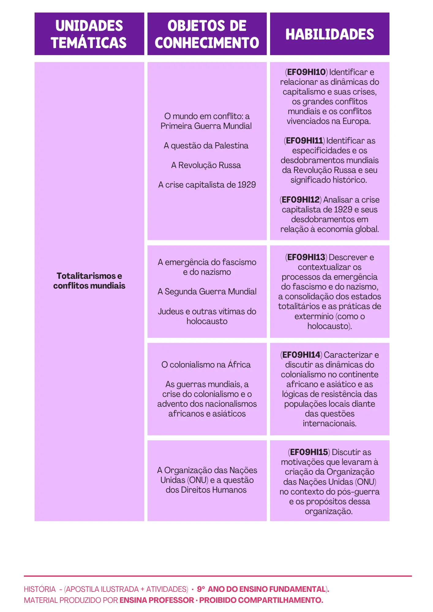 HISTÓRIA 9º ANO APOSTILA E ATIVIDADES (6)