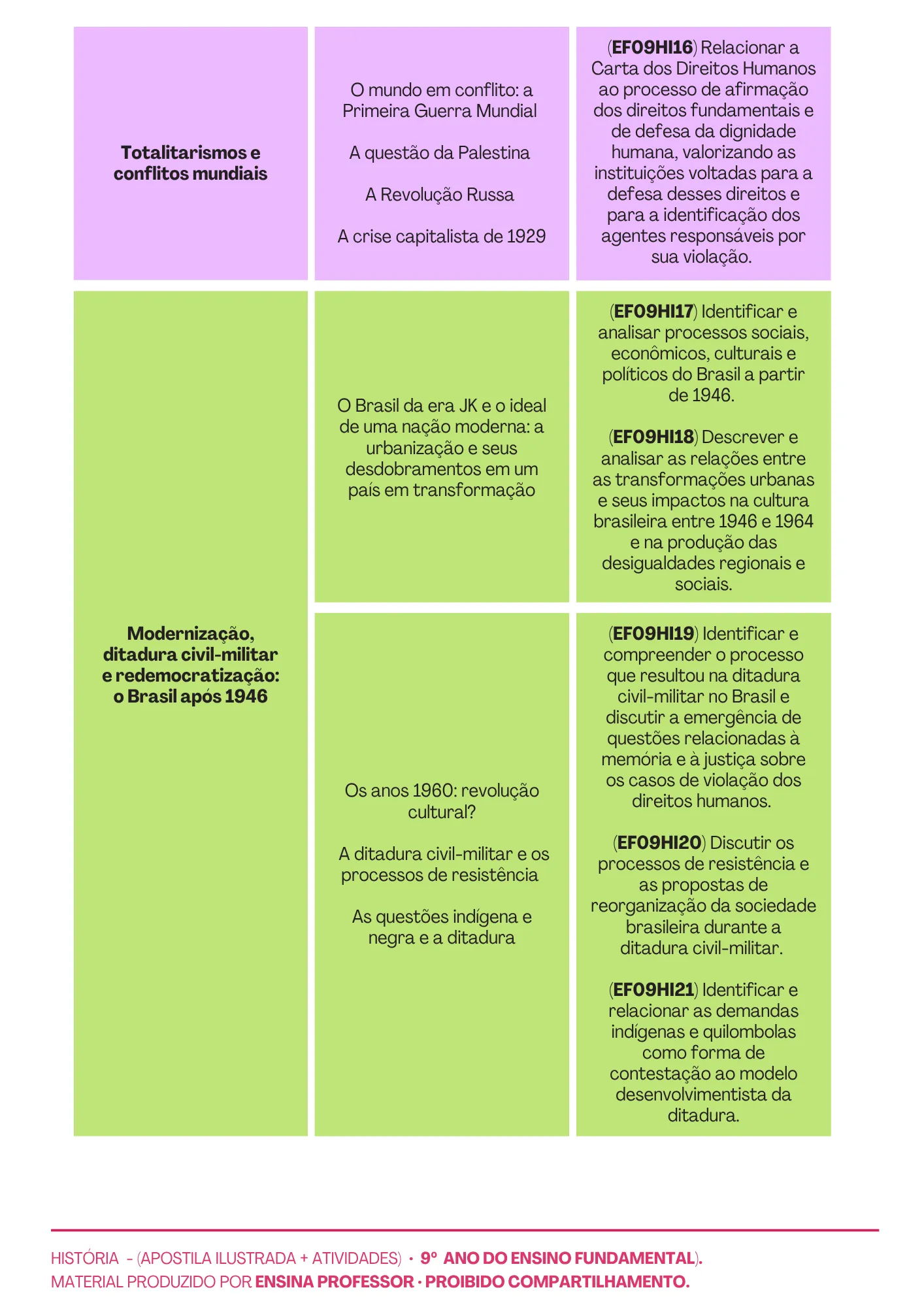 HISTÓRIA 9º ANO APOSTILA E ATIVIDADES (7)