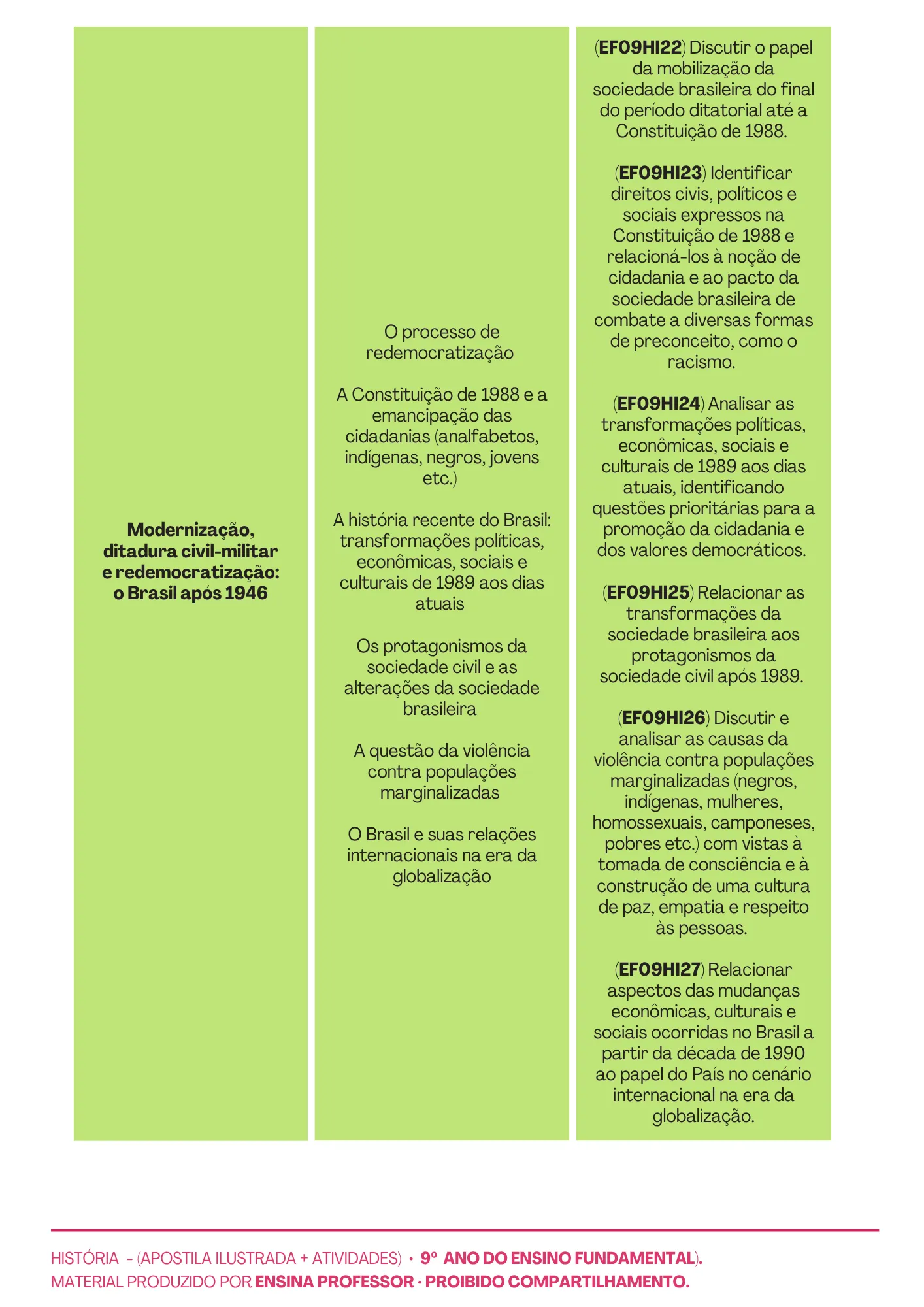 HISTÓRIA 9º ANO APOSTILA E ATIVIDADES (8)