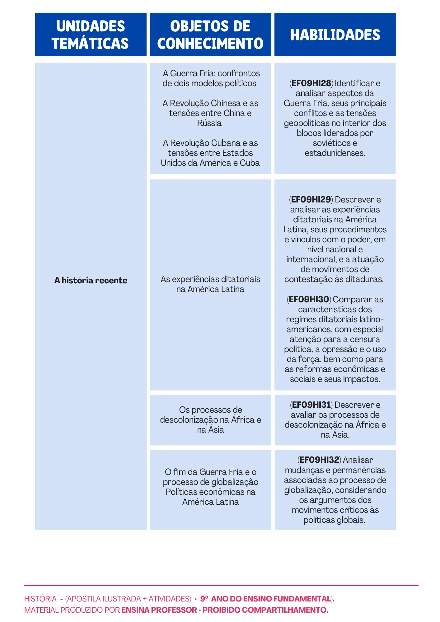 HISTÓRIA 9º ANO APOSTILA E ATIVIDADES (9)